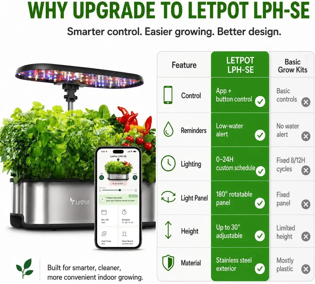 Sistema de Cultivo Hidropónico - Smart Garden System reseña y precio
