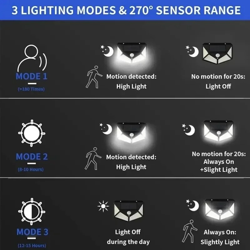 Luces de pared LED solares int - Smart Garden Smart Fence reseña y precio